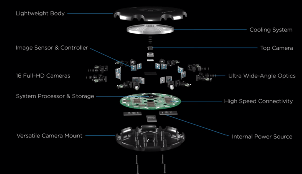 三星推隨身3D全景攝影機 強化Gear VR應用