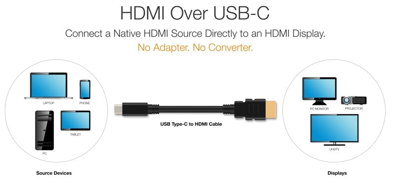 L'USB Type-C pourra transmettre des images aux ports HDMI via un seul câble