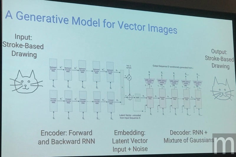 Google或許能以Magenta計畫協助電腦識別藝術作品所帶「情感」