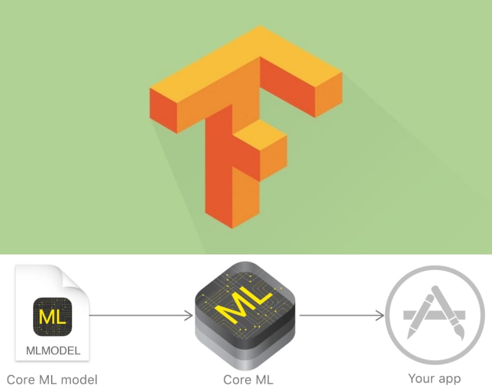 TensorFlow Lite加入支援蘋果Core ML學習框架 更可直接轉換