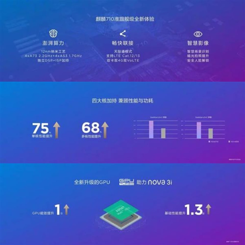 華為推出Kirin 710抗衡 同樣整合裝置端人工智慧應用 華為推出Kirin 710抗衡 同樣整合裝置端人工智慧應用