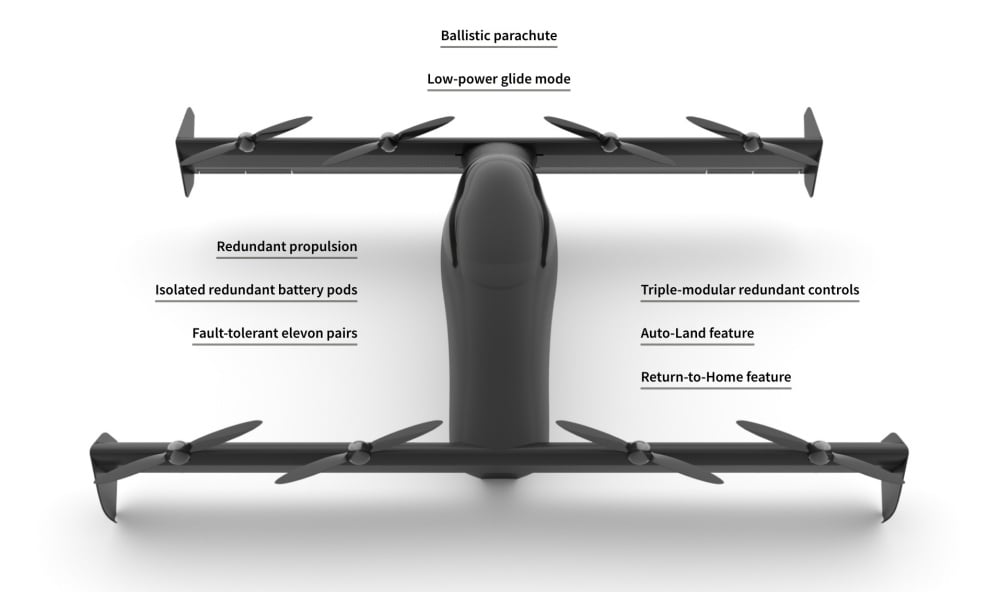 Google共同創辦人再投資第三家飛行車新創團隊Opener Google共同創辦人再投資第三家飛行車新創團隊Opener