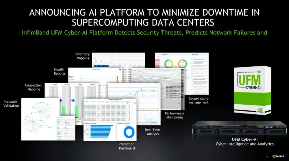 NVIDIA推出以AI驅動的Mellanox UFM Cyber​​-AI平台，降低數據中心停機風險