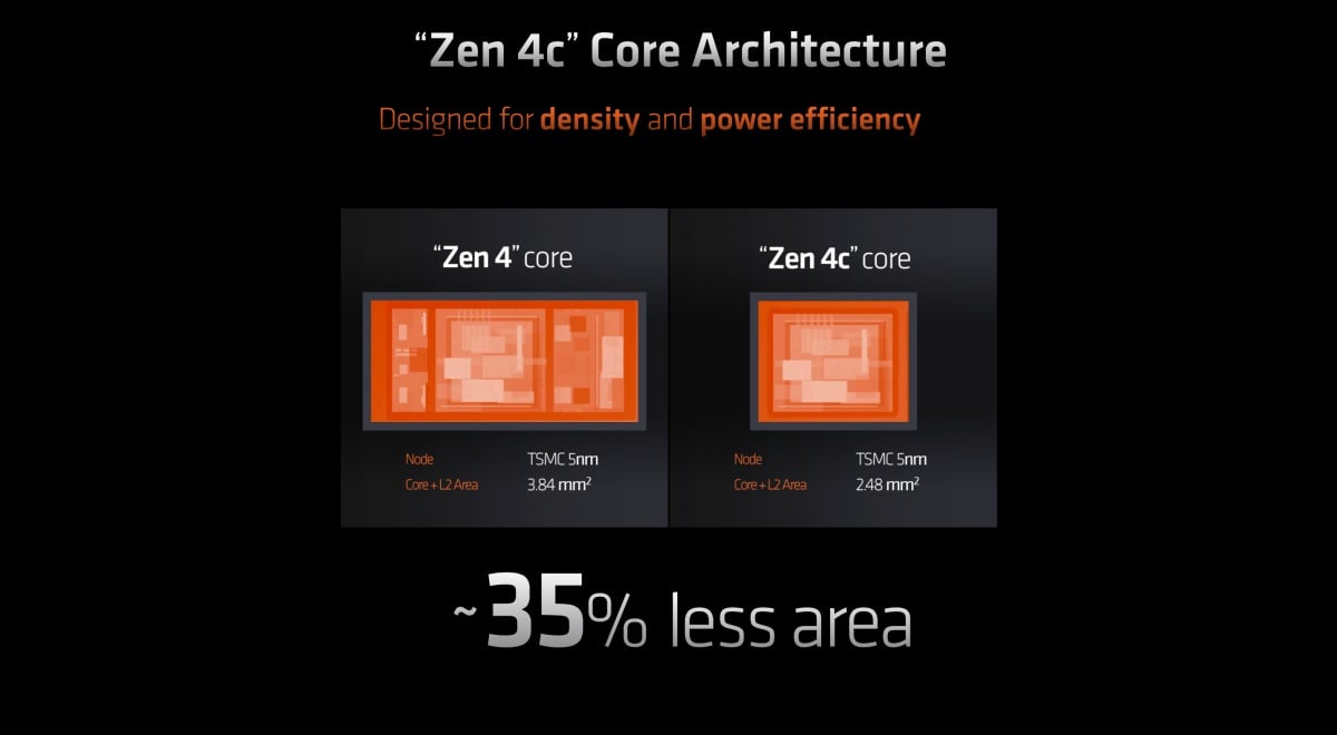 AMD說明在Ryzen 7040U系列處理器加入的Zen 4c架構核心設計，與競爭對手採用大小核心理念完全不同