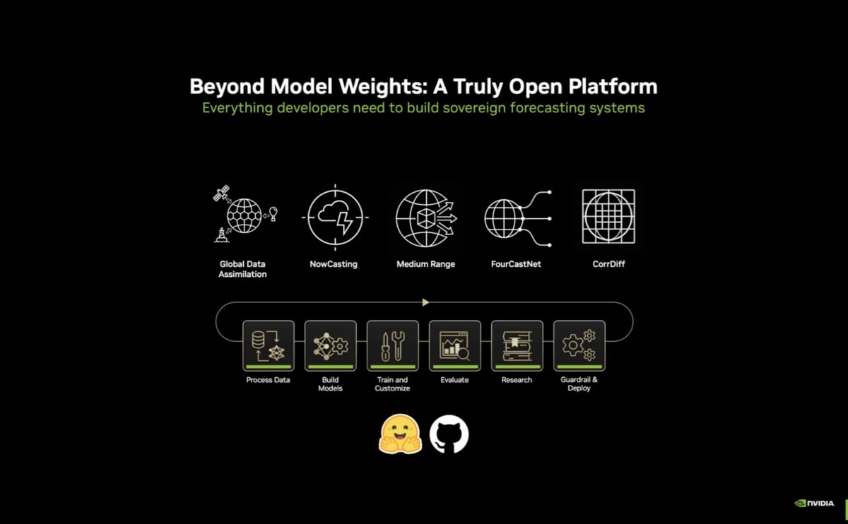 NVIDIA掀起氣象預測革命:Earth-2開源模型登場,台灣中央氣象署也導入防颱應用 NVIDIA掀起氣象預測革命:Earth-2開源模型登場,台灣中央氣象署也導入防颱應用