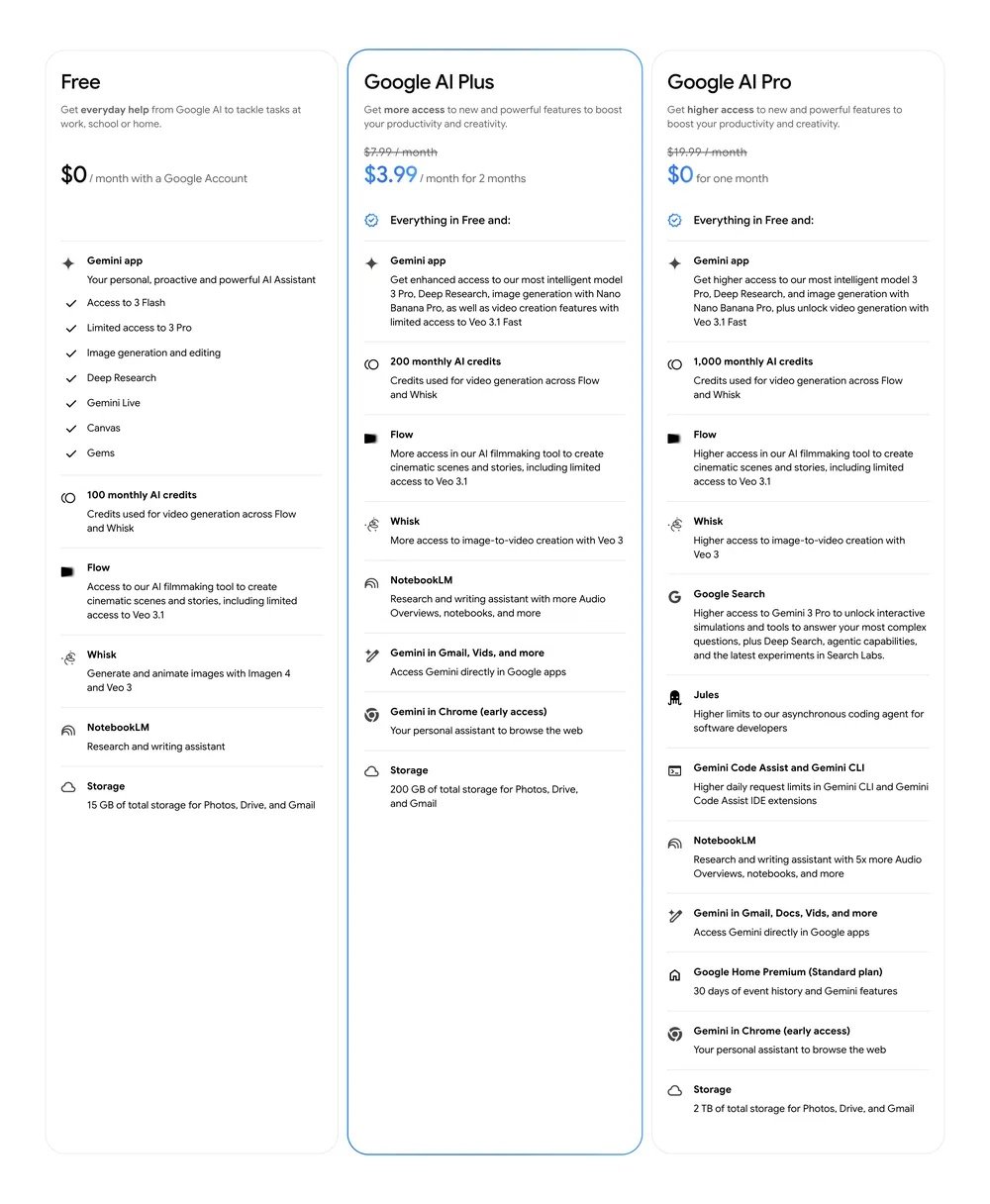 只要260元!Google AI Plus輕量訂閱方案登台:Gemini 3 Pro、擬真繪圖與200GB空間全打包 只要260元!Google AI Plus輕量訂閱方案登台:Gemini 3 Pro、擬真繪圖與200GB空間全打包