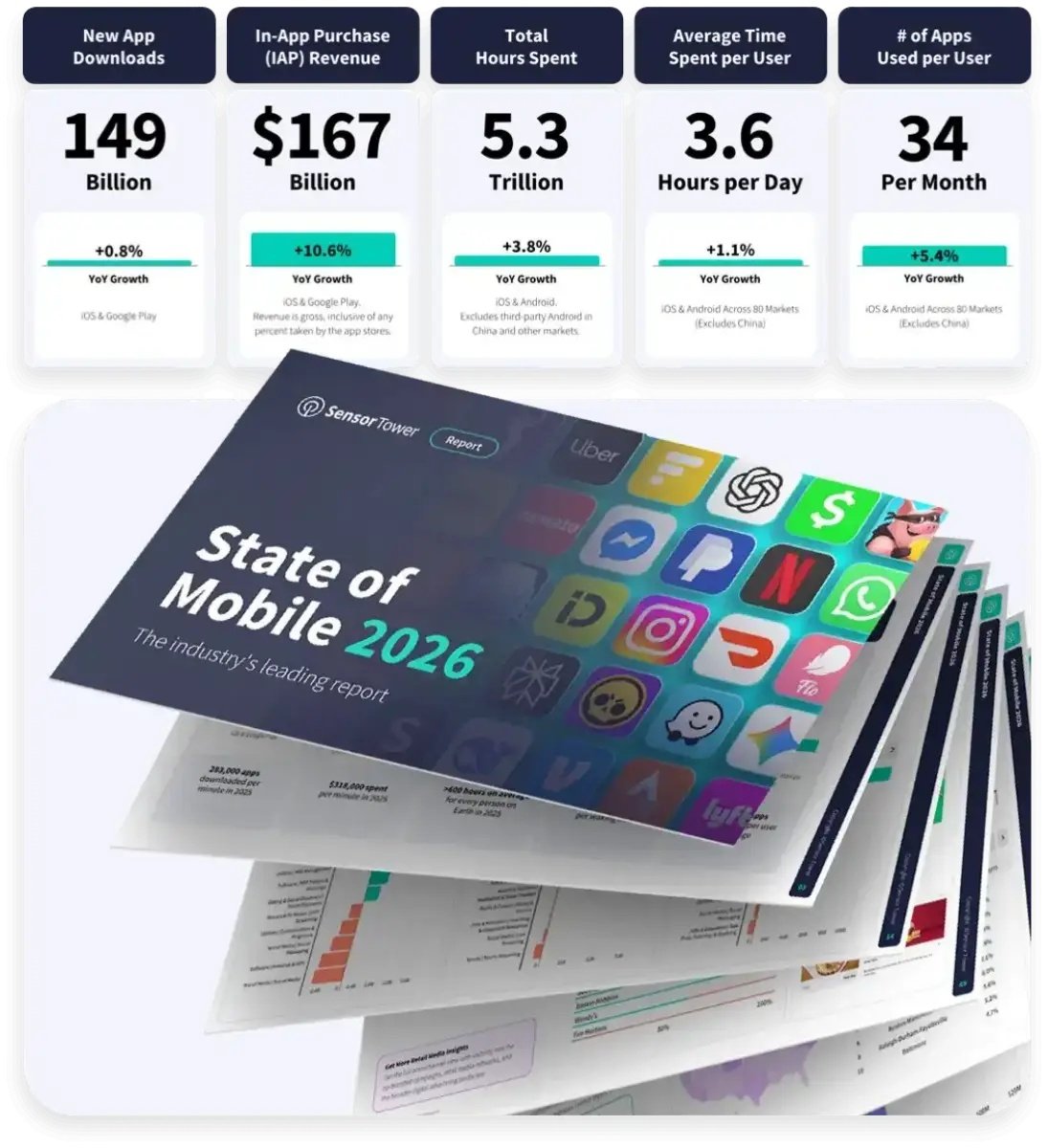 2025年非遊戲App營收超車手游.ChatGPT成吸金怪獸