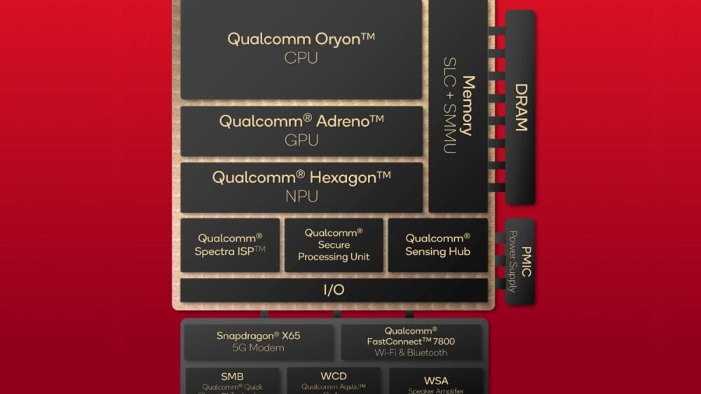 Qualcomm公布用於Snapdragon X Elite處理器的Adreno X1 GPU細節