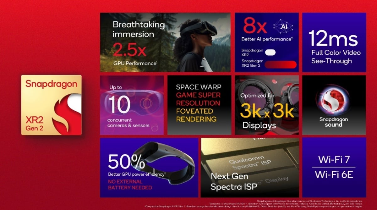 用於Meta新虛擬視覺頭戴裝置,Qualcomm公布更多關於Snapdragon XR2 Gen 2及Snapdragon AR1 Gen 1處理器細節 用於Meta新虛擬視覺頭戴裝置,Qualcomm公布更多關於Snapdragon XR2 Gen 2及Snapdragon AR1 Gen 1處理器細節