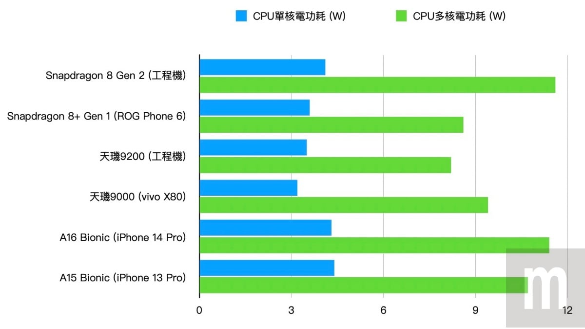 動手測/放在工程機內的Snapdragon 8 Gen 2運算平台,有點超乎想像 動手測/放在工程機內的Snapdragon 8 Gen 2運算平台,有點超乎想像