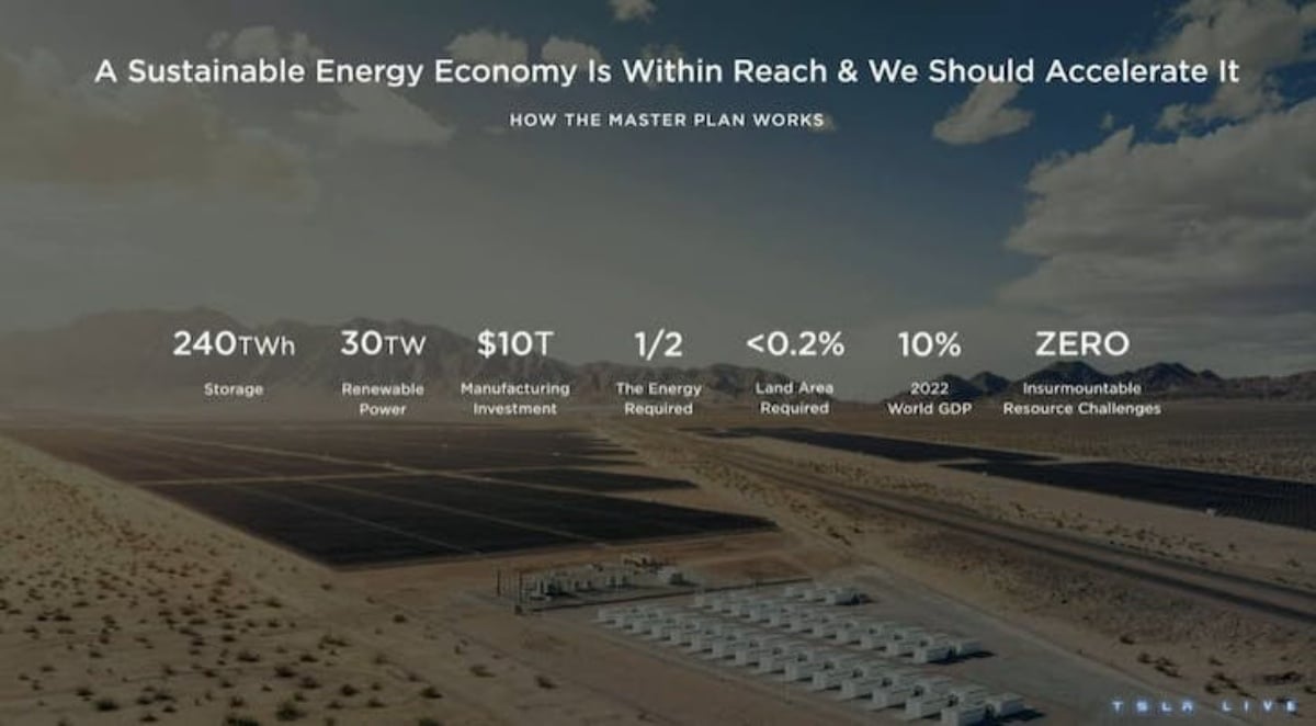 Tesla預告將投入下一世代車款發展,實現永續能源經濟並非不可能 Tesla預告將投入下一世代車款發展,實現永續能源經濟並非不可能