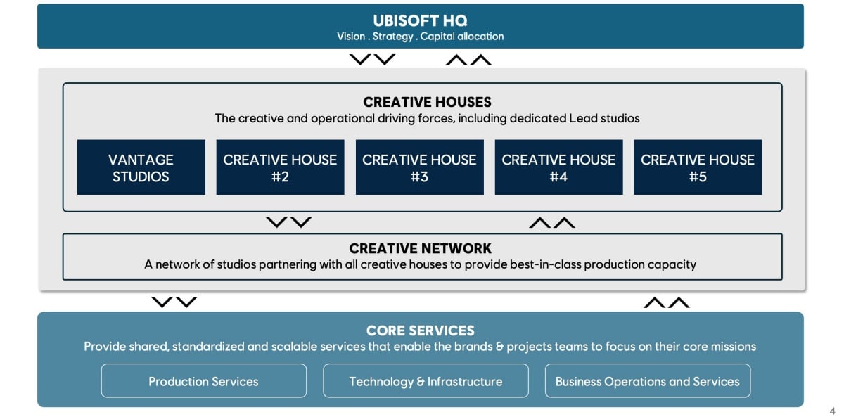 止血還是斷臂?Ubisoft砍掉《波斯王子》重製版等6款新作,更宣佈延後另外7款新作推出時程 止血還是斷臂?Ubisoft砍掉《波斯王子》重製版等6款新作,更宣佈延後另外7款新作推出時程