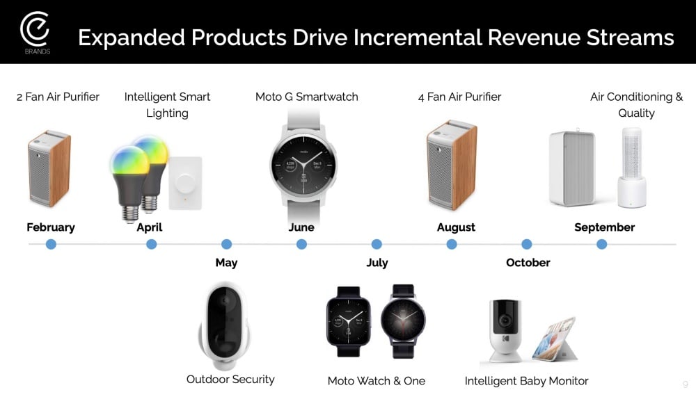 Motorola預計在今年內至少推出三款智慧手錶裝置