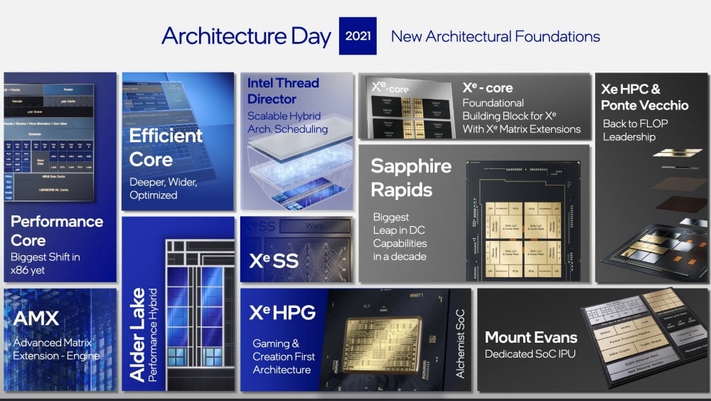 Intel在架構日透露更多有關「Alder Lake」第12代Core處理器、Xe-HPG高效能顯示設計特性