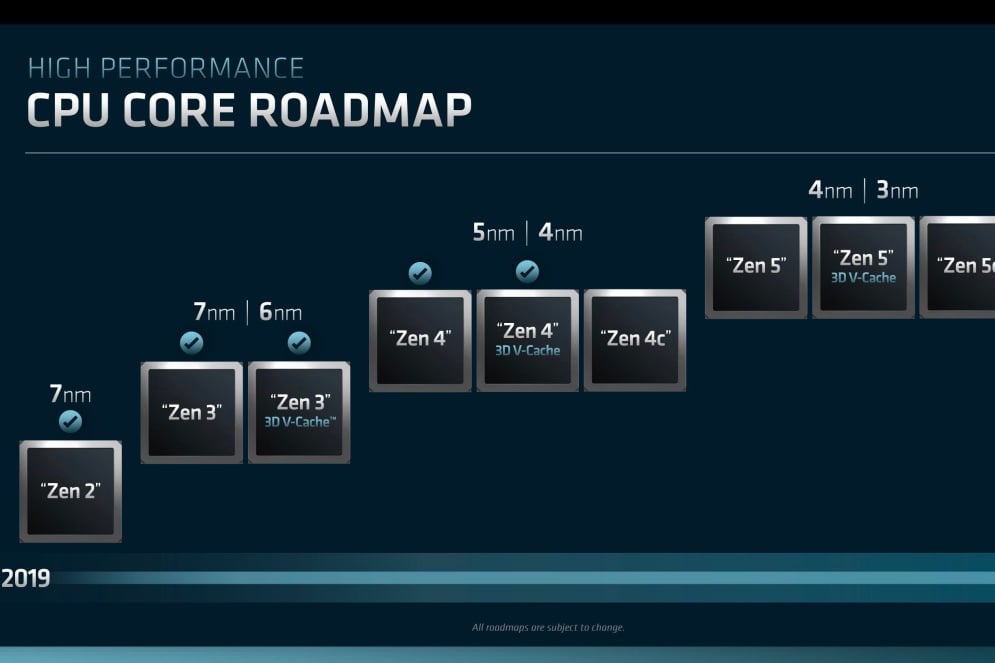 AMD將於2024年推進Zen 5架構，預告第五代EPYC伺服器處理器等新品